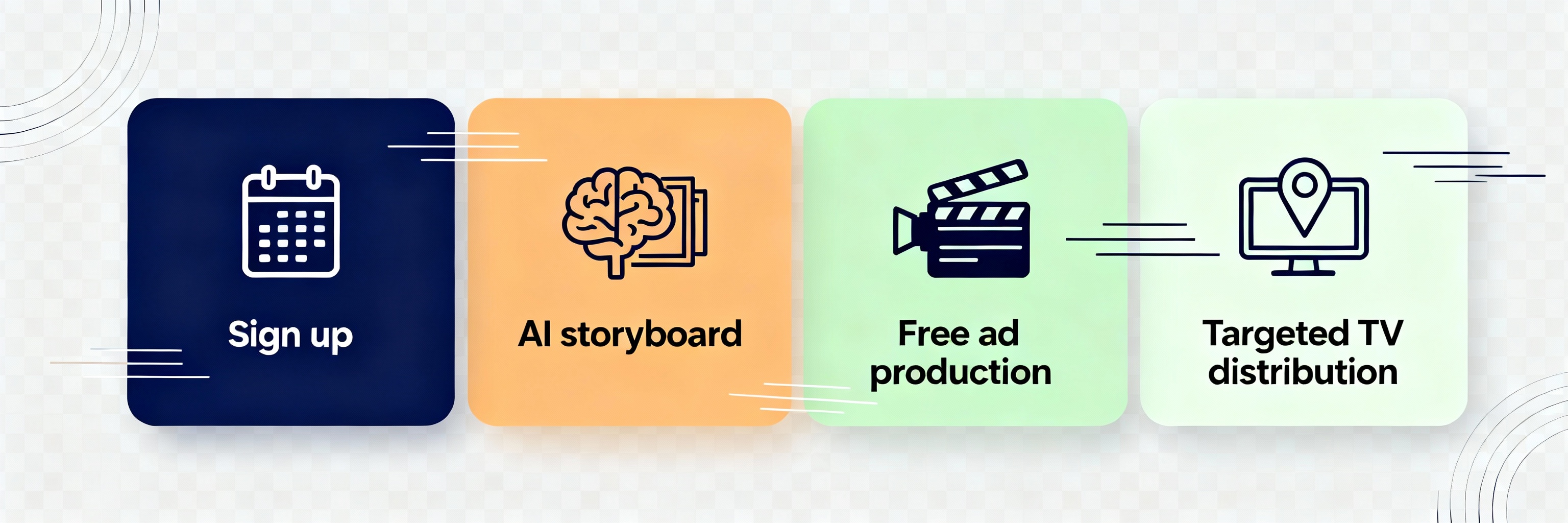 TV Advertising Steps
